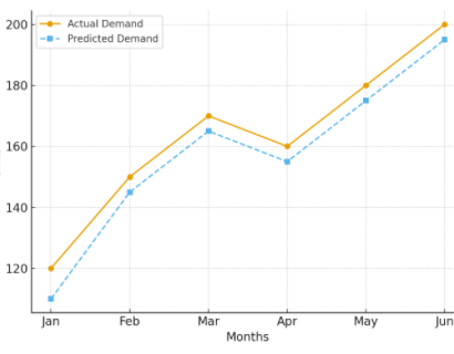 Predictive Analytics in Market Research: Shaping Smarter Insights