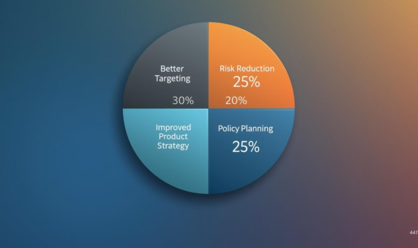 Pie chart showing benefits of predictive analytics in market research